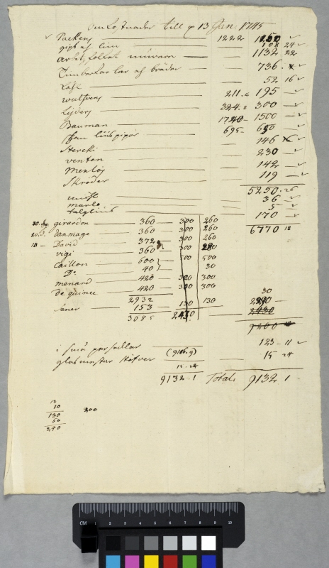 Kostnadssammanställning, "Omkostnader till d 13 Jan. 1745"